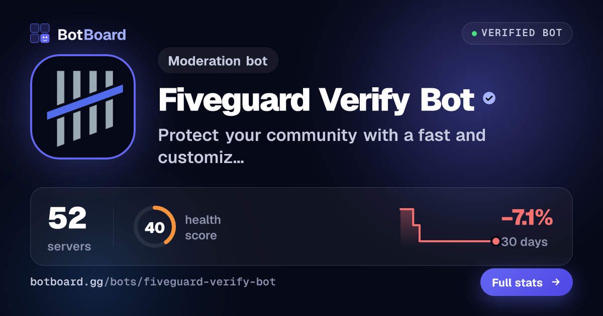 Share card for Fiveguard Verify Bot