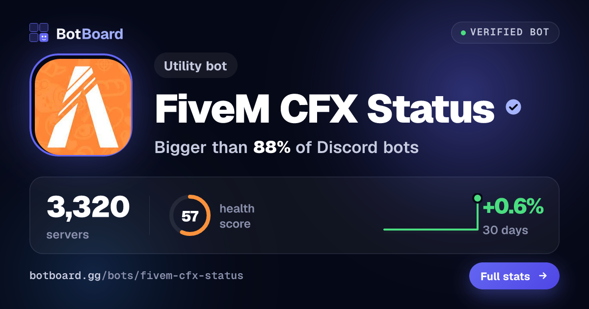 Share card for FiveM CFX Status