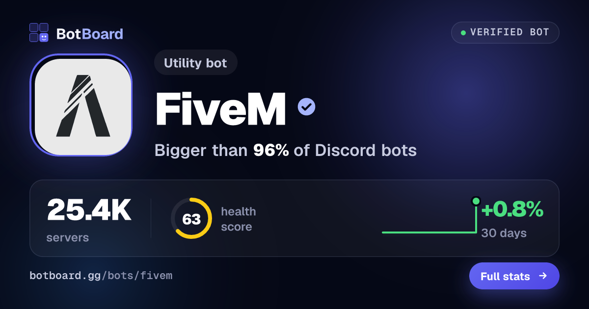 Share card for FiveM