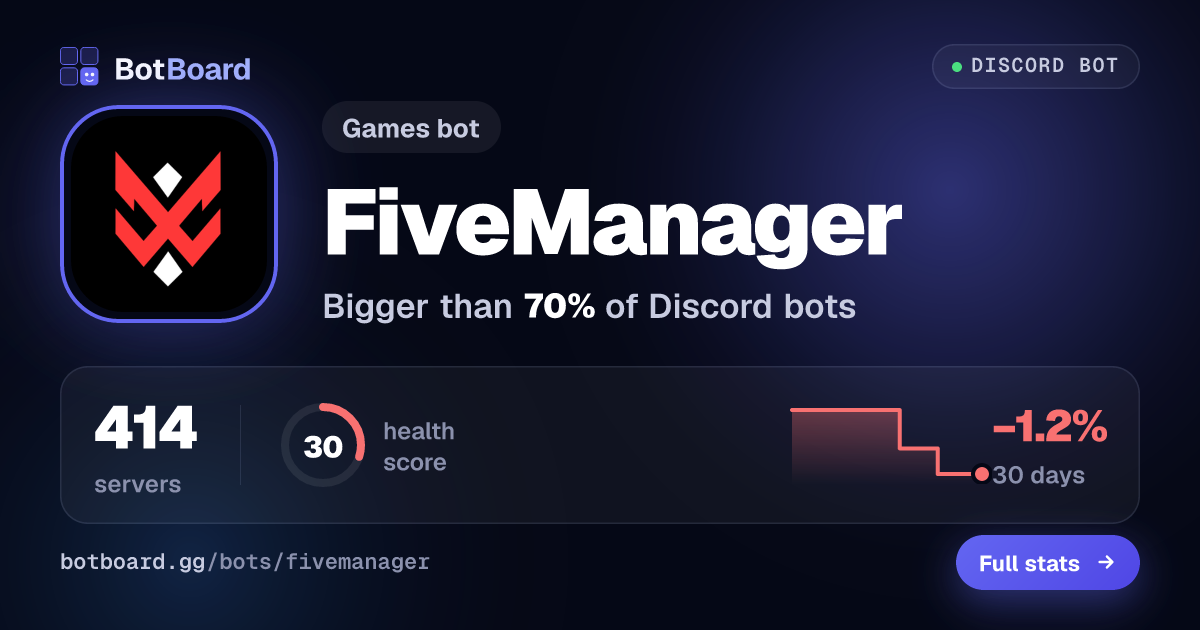Share card for FiveManager