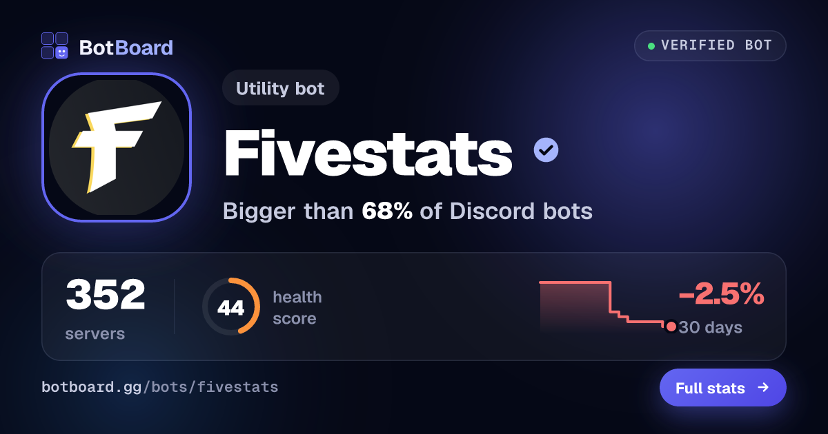 Share card for Fivestats