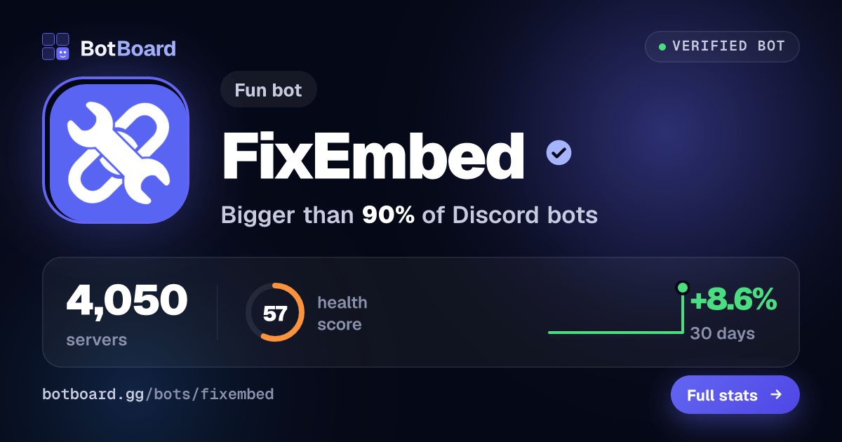 Share card for FixEmbed
