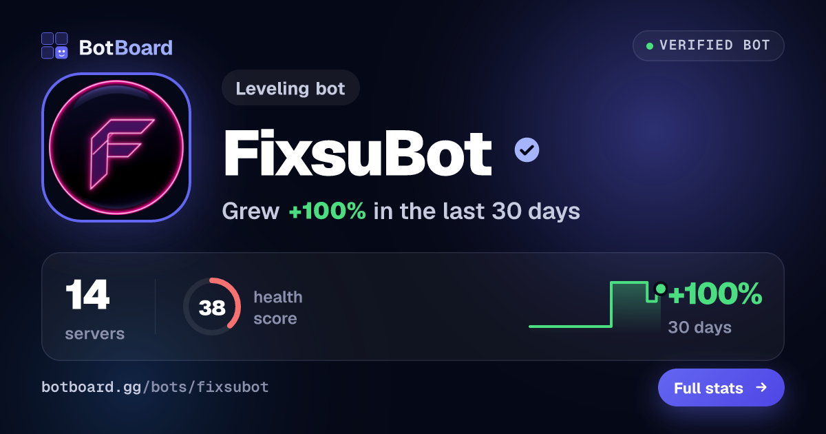 Share card for FixsuBot
