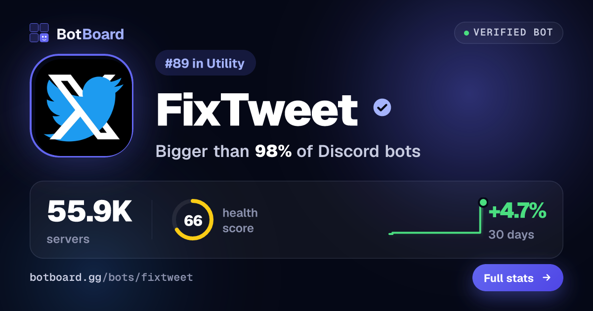 Share card for FixTweet