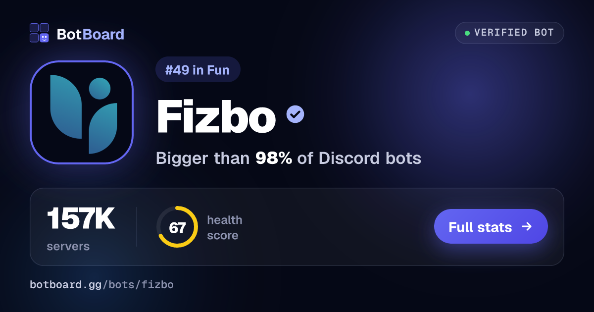 Share card for Fizbo