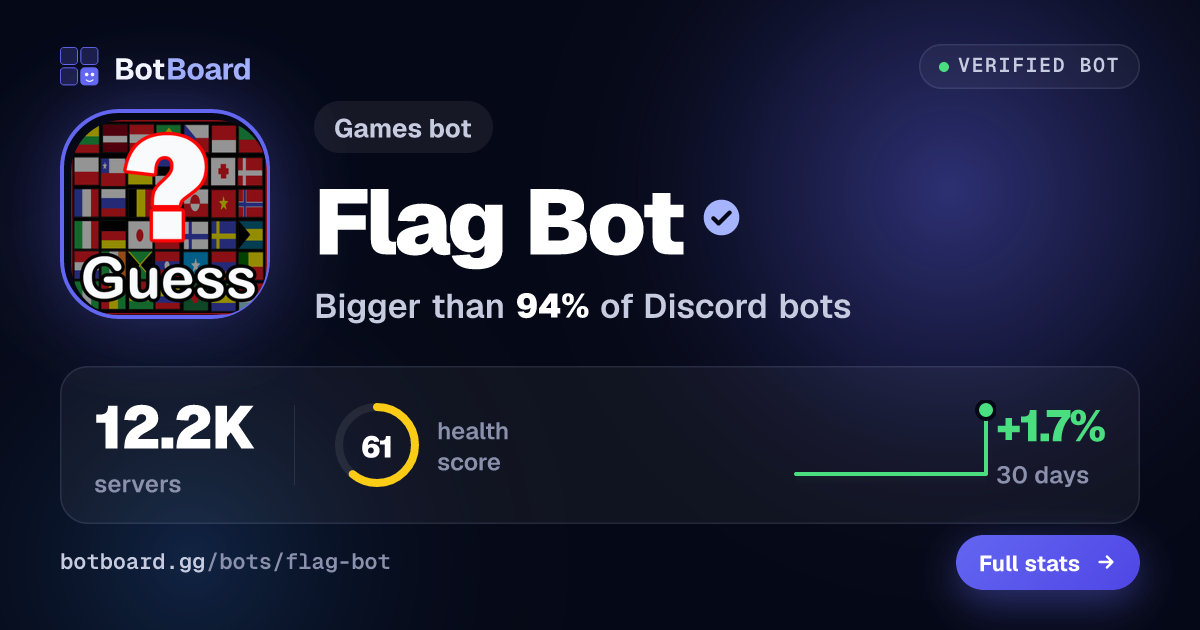 Share card for Flag Bot