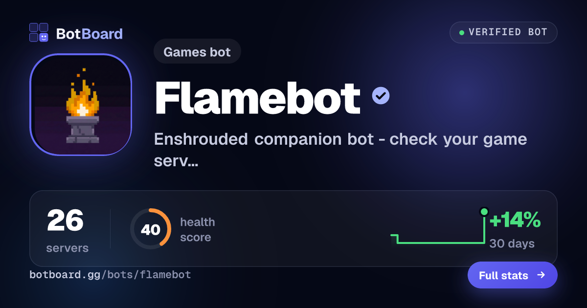 Share card for Flamebot