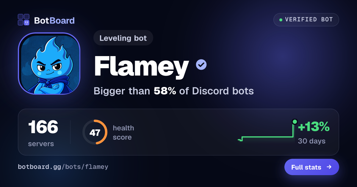 Share card for Flamey