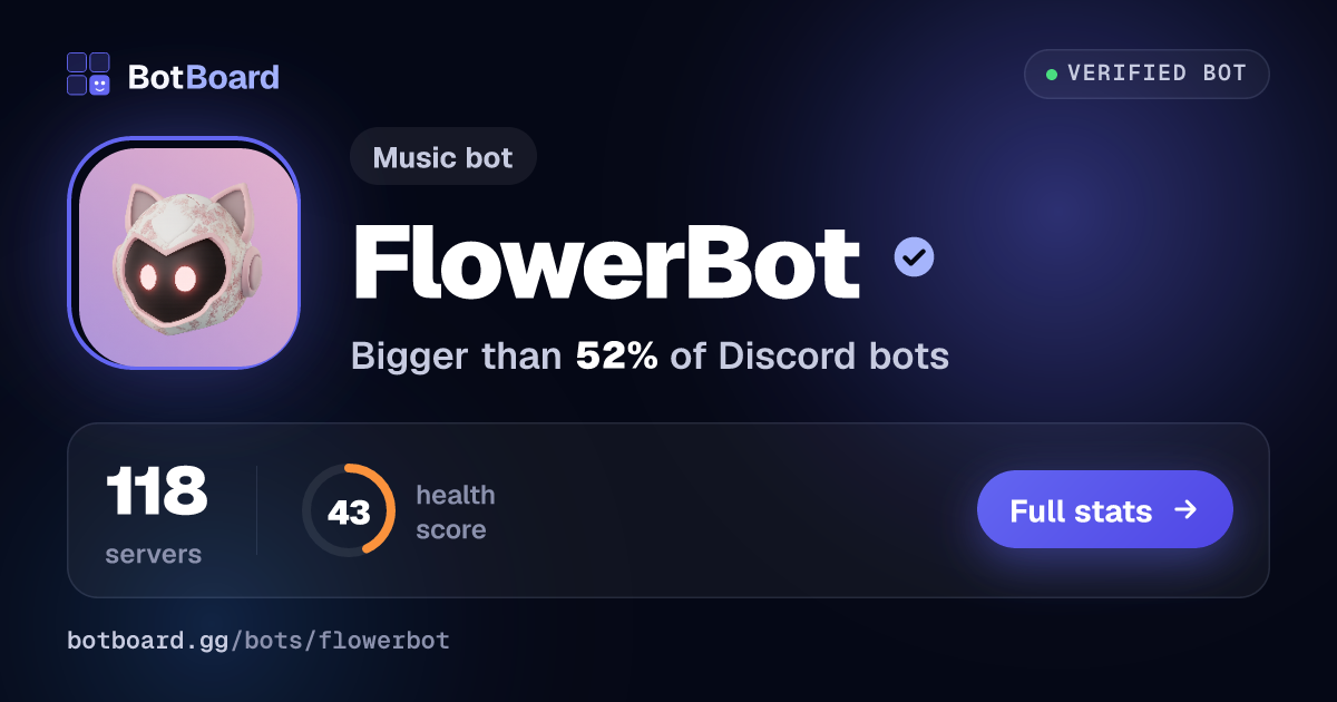 Share card for FlowerBot 🌸