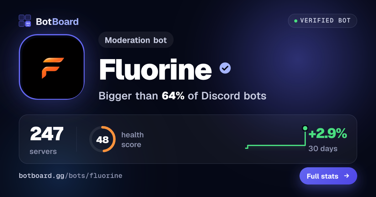 Share card for Fluorine
