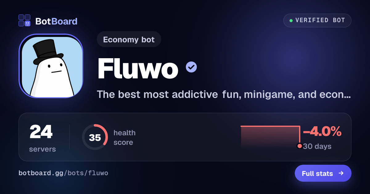 Share card for Fluwo