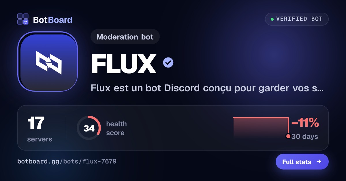 Share card for FLUX
