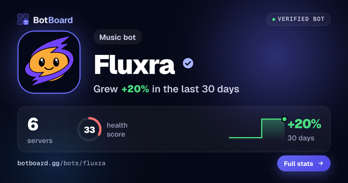 Share card for Fluxra