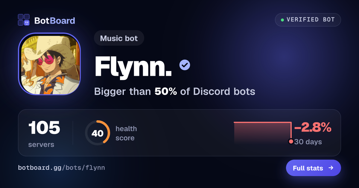 Share card for Flynn.