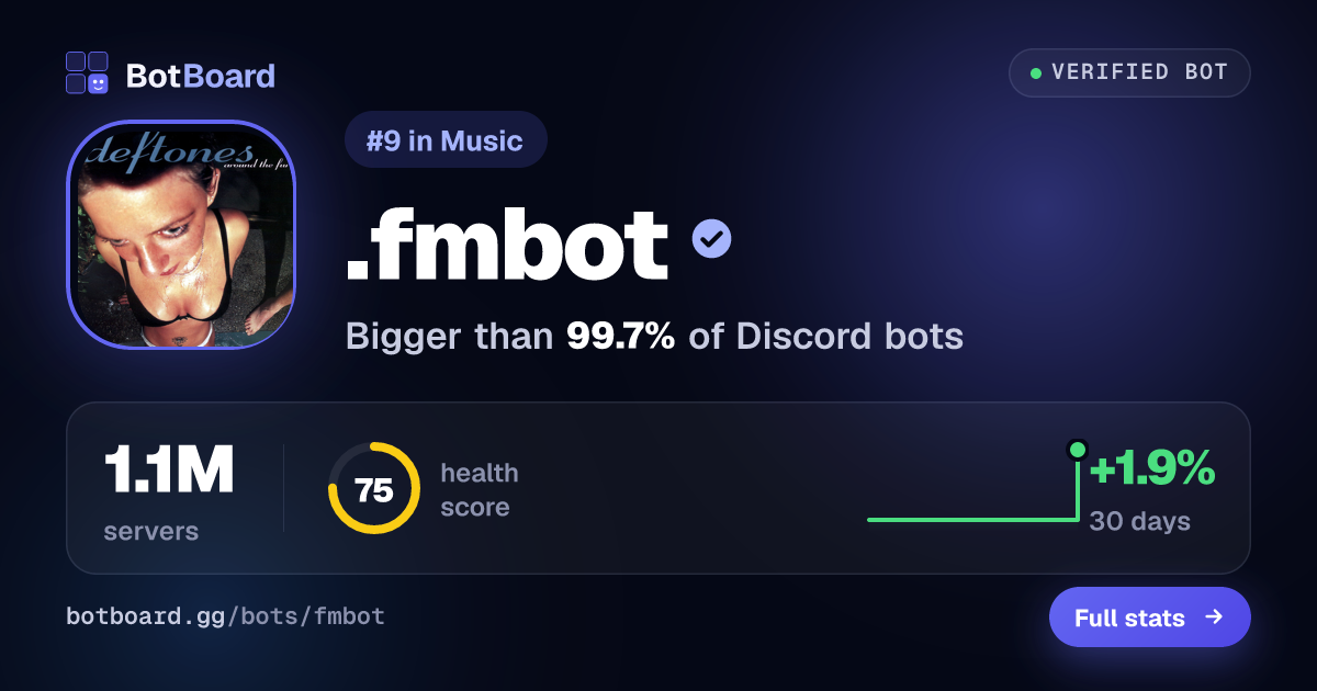 Share card for .fmbot