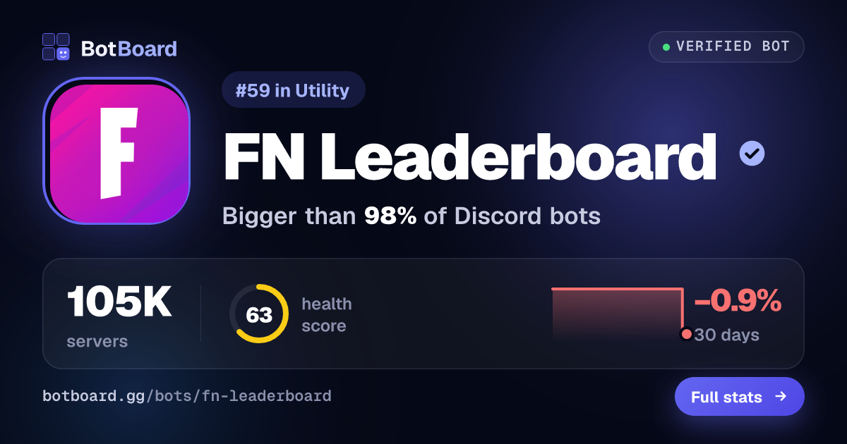 Share card for FN Leaderboard