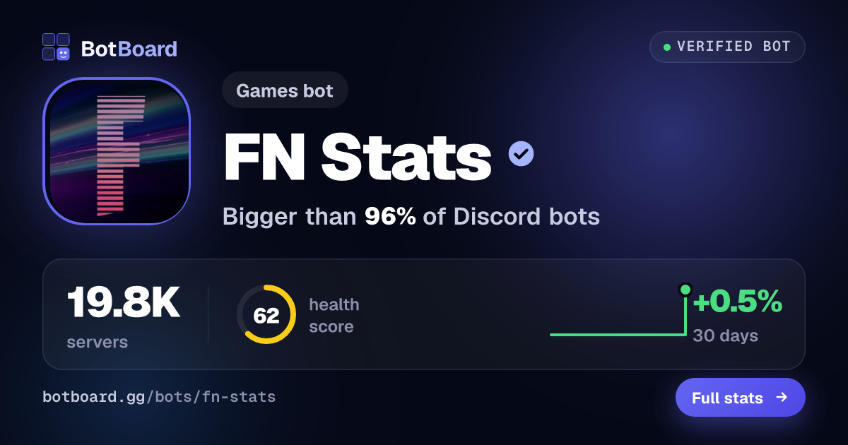 Share card for FN Stats