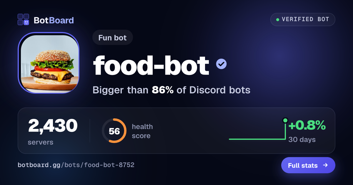 Share card for food-bot