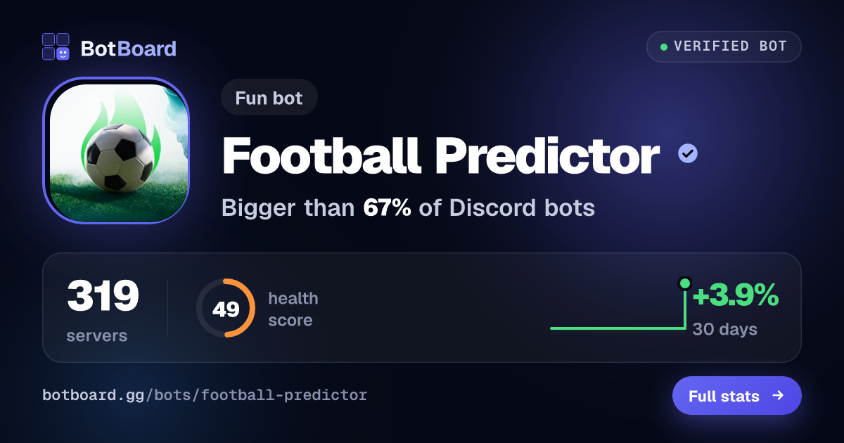 Share card for Football Predictor