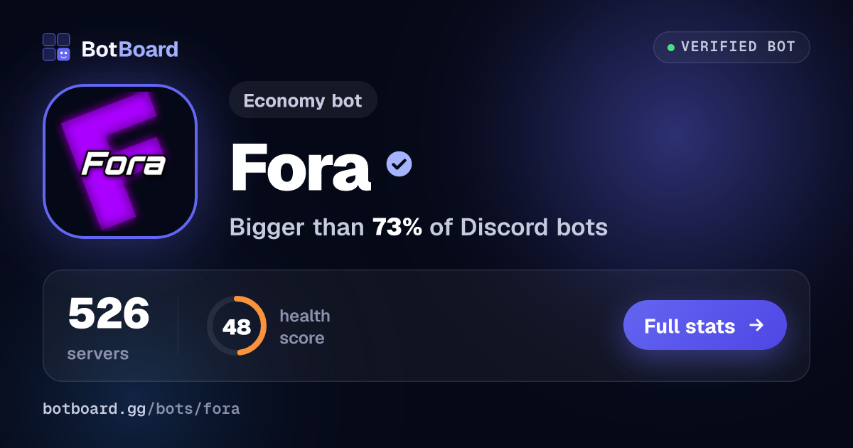 Share card for Fora