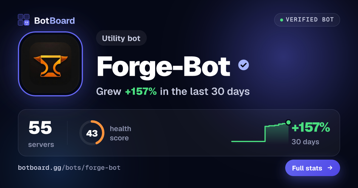 Share card for Forge-Bot