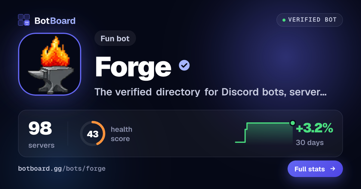 Share card for Forge