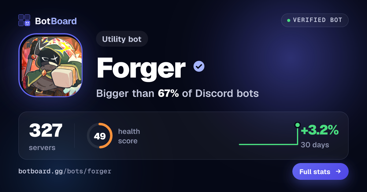 Share card for Forger