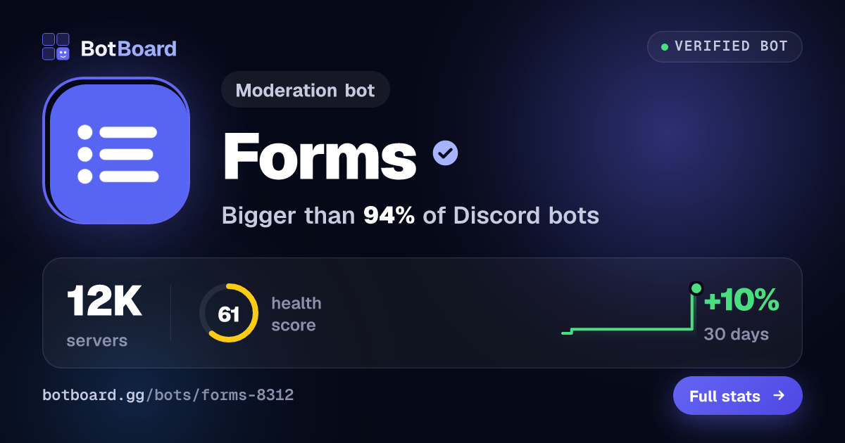 Share card for Forms