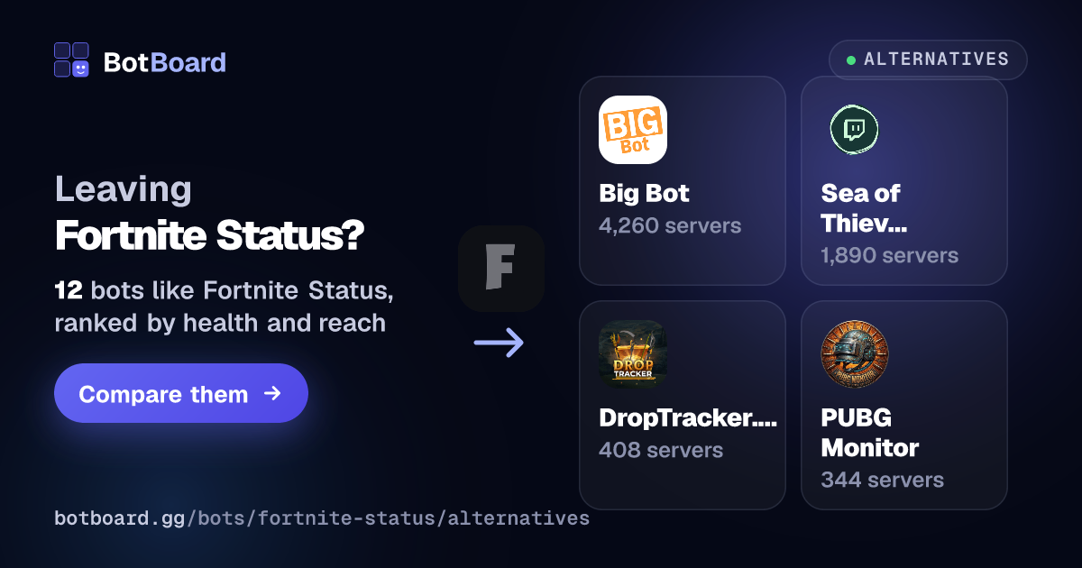 Top Fortnite Status Alternatives for Discord (2026) | BotBoard