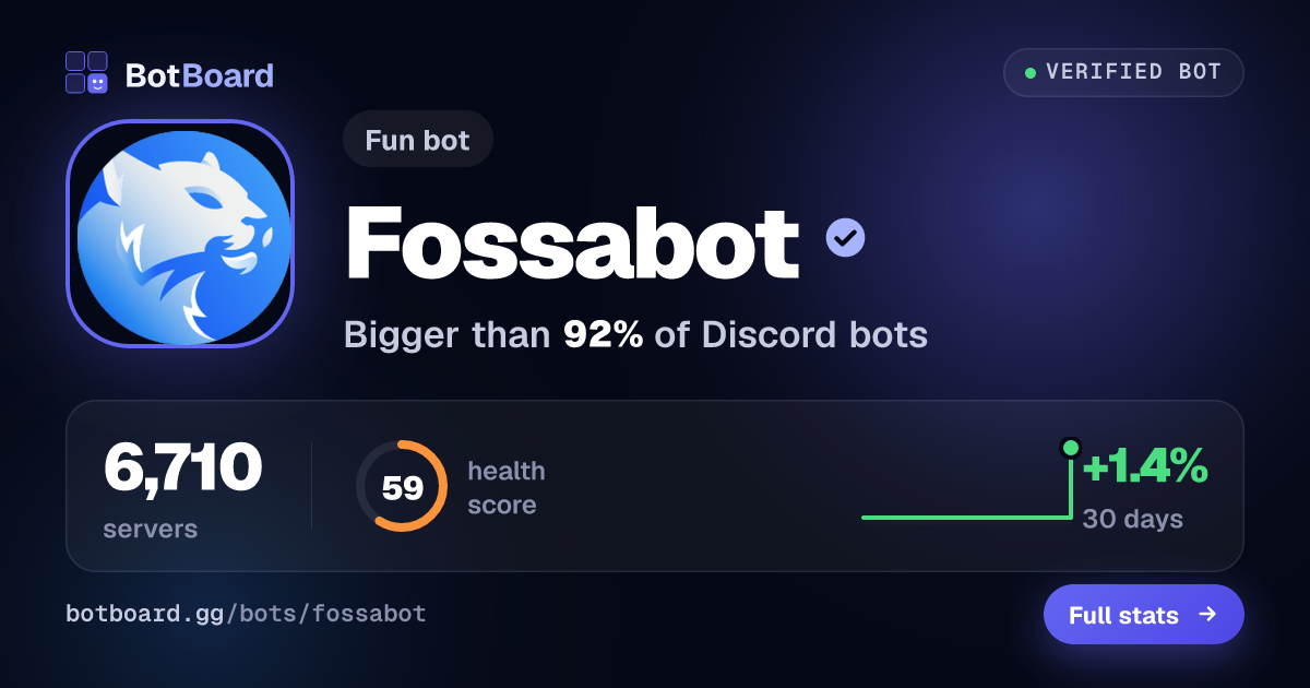 Share card for Fossabot