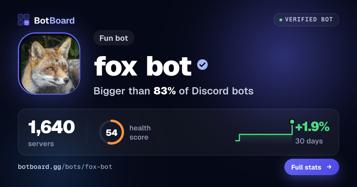 Share card for fox bot