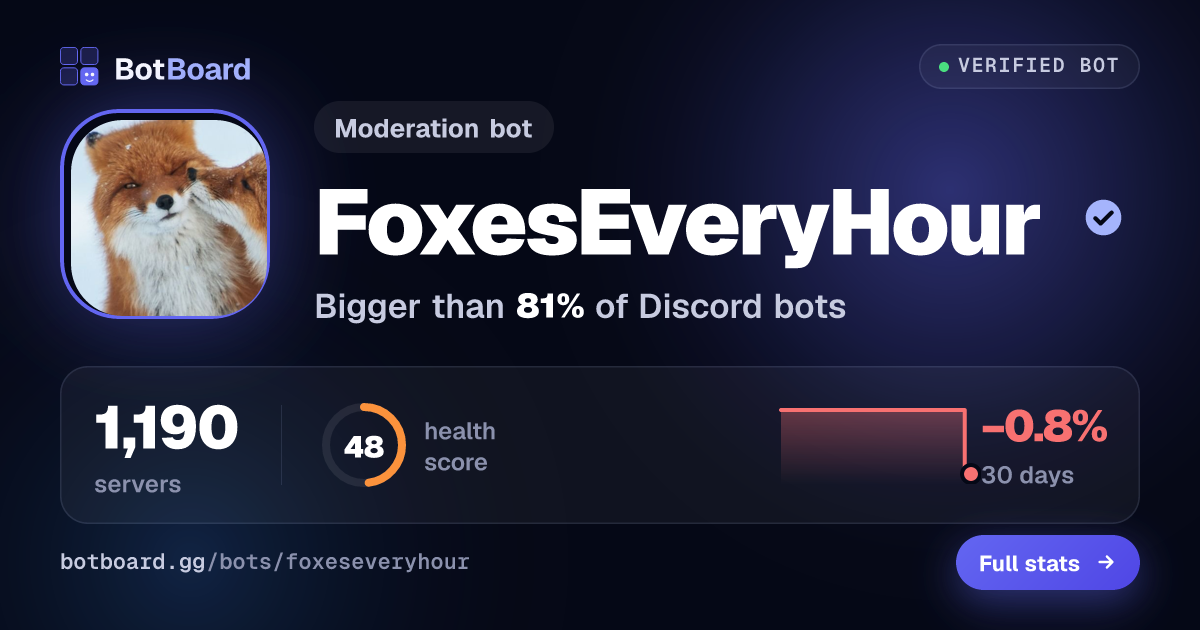 Share card for FoxesEveryHour