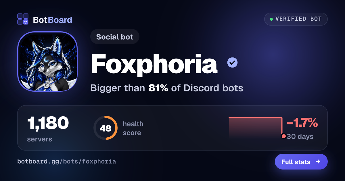 Share card for Foxphoria