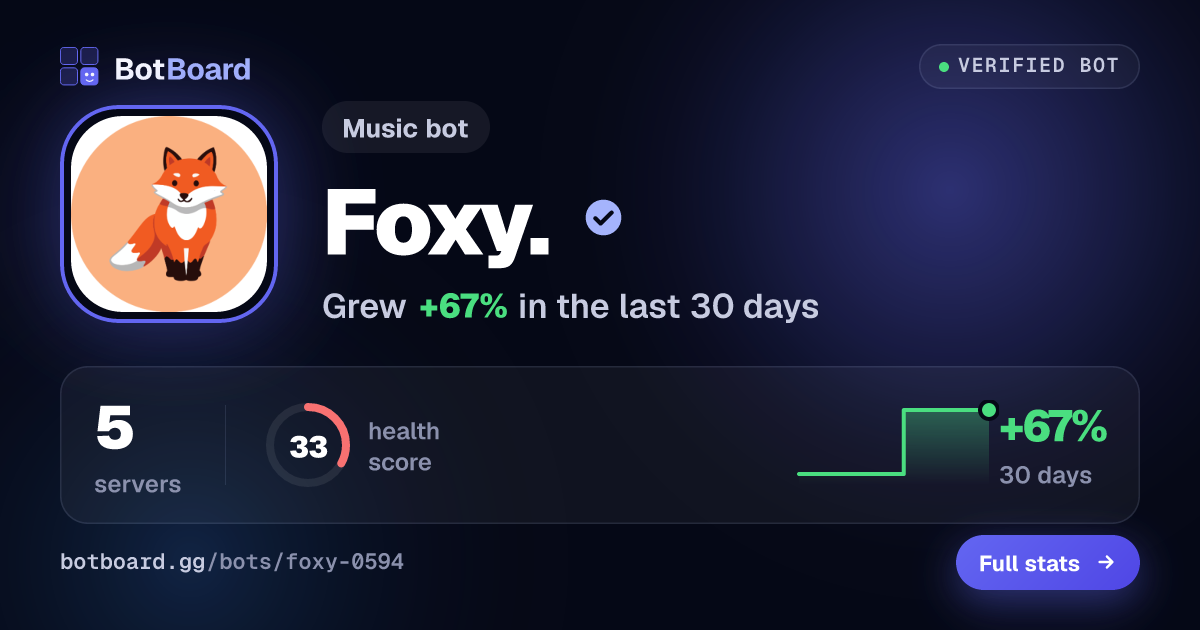 Share card for Foxy.