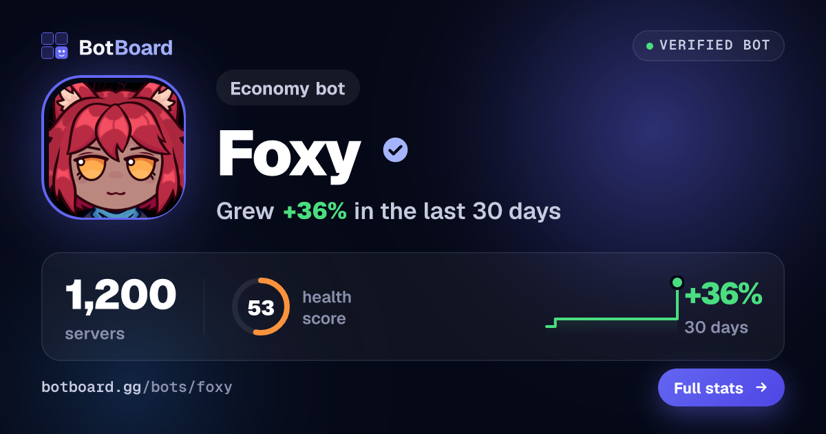 Share card for Foxy