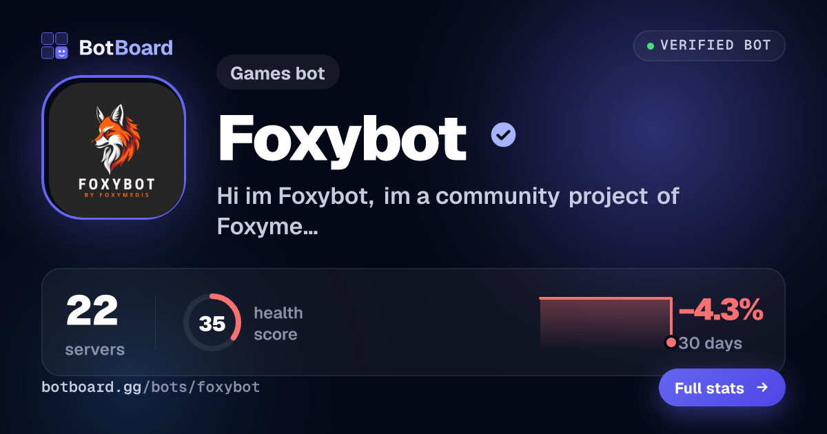 Share card for Foxybot