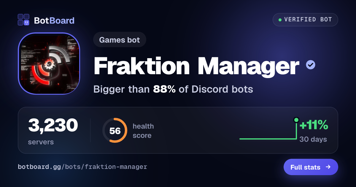Share card for Fraktion Manager