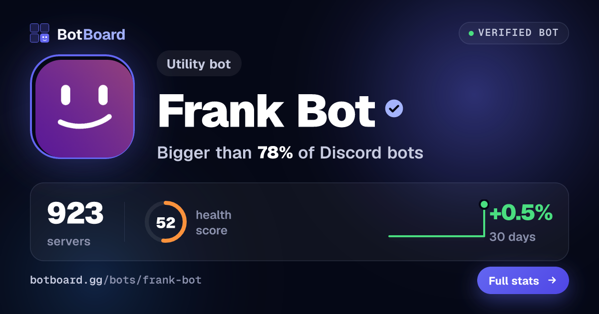 Share card for Frank Bot