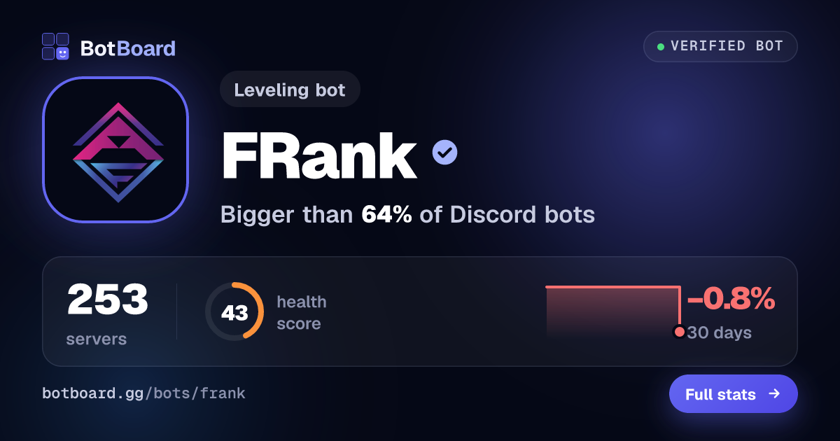 Share card for FRank