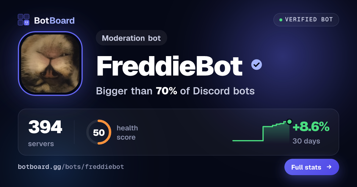 Share card for FreddieBot