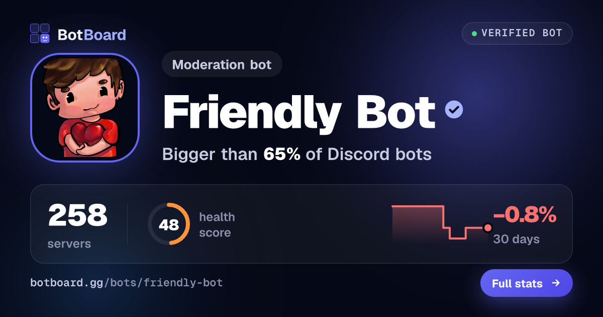 Share card for Friendly Bot