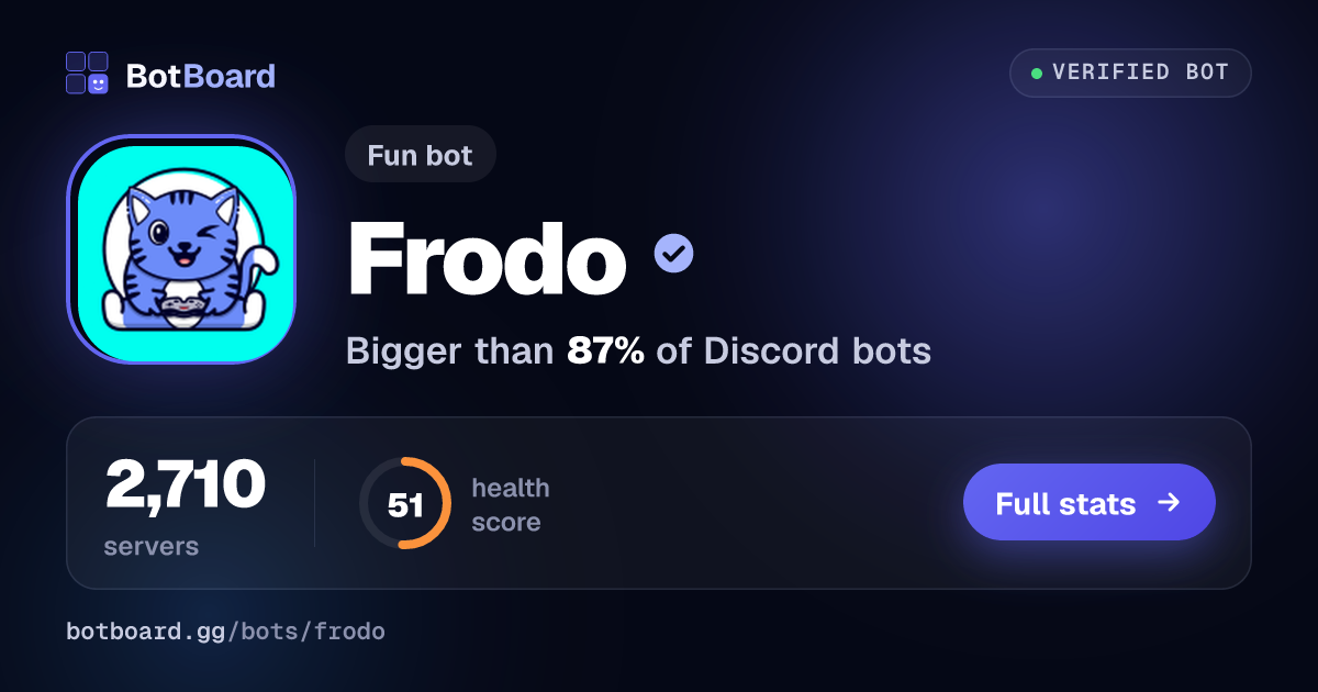 Share card for Frodo