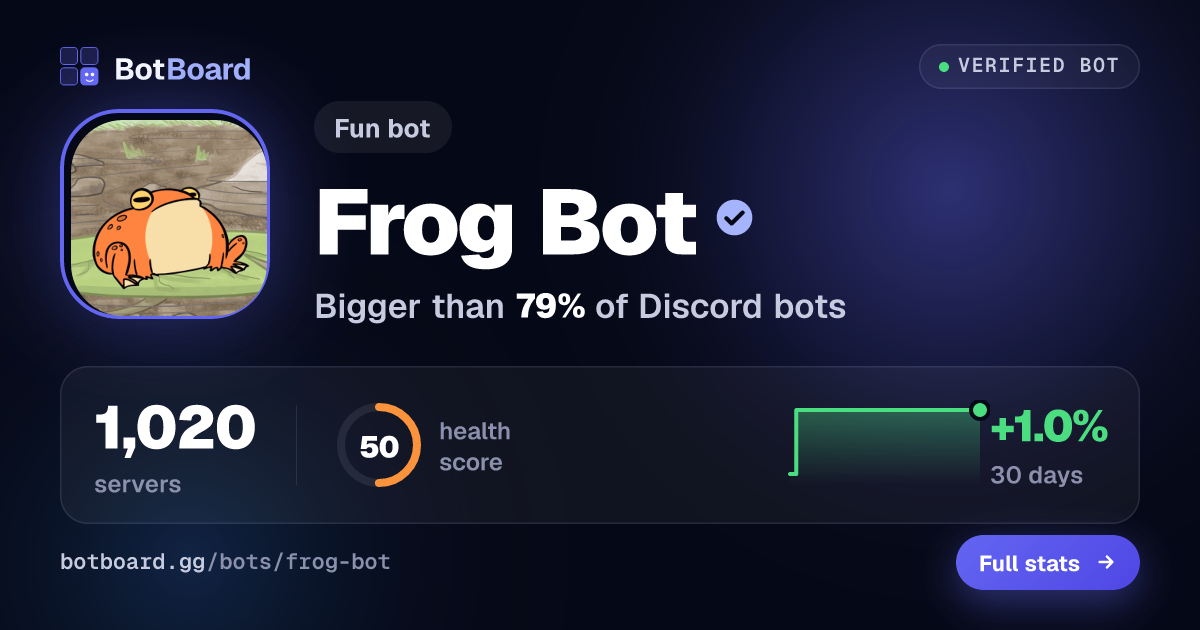 Share card for Frog Bot