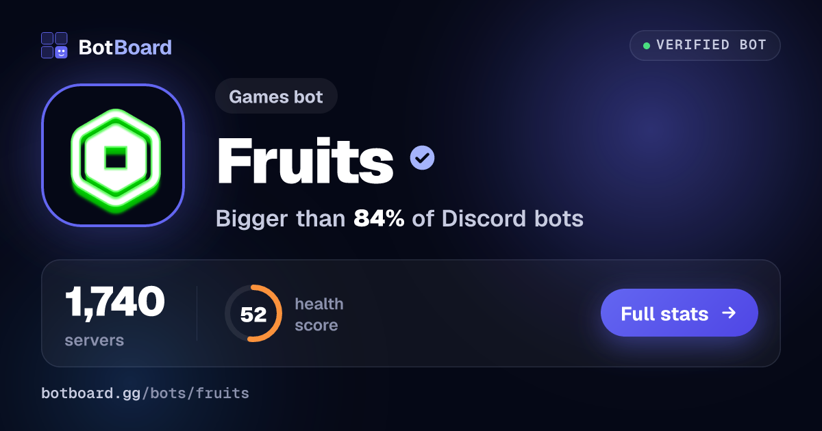 Share card for Fruits