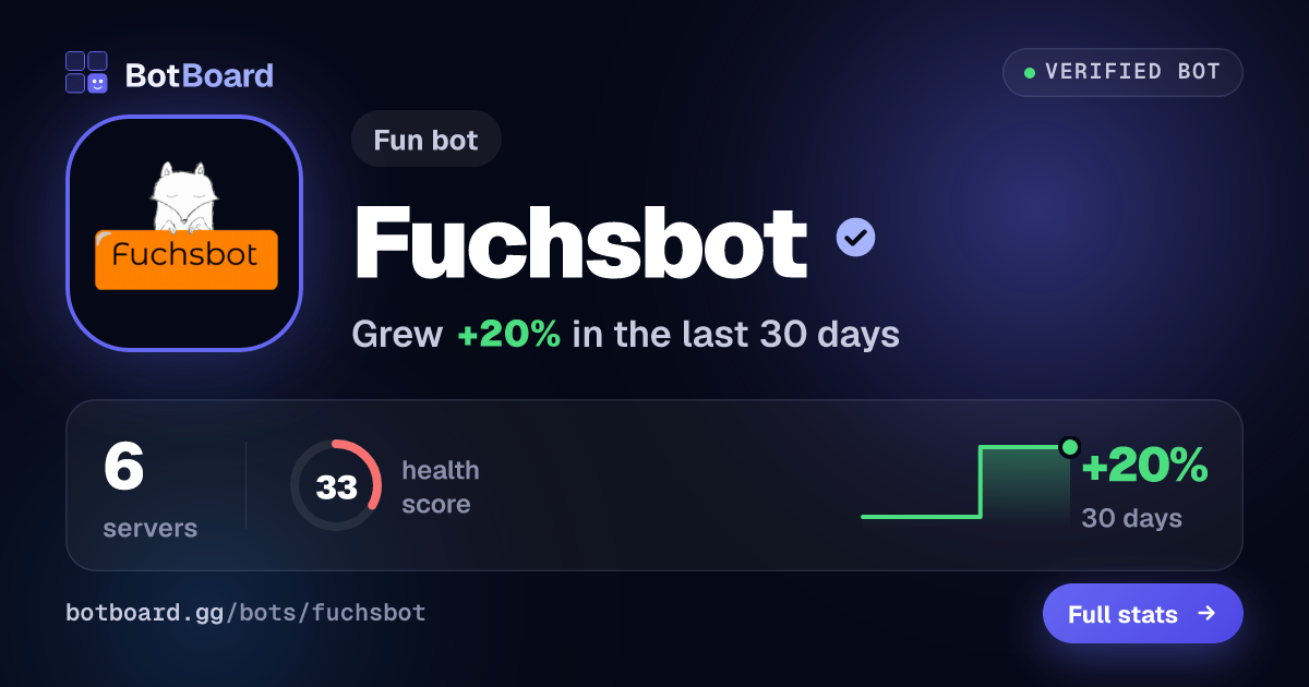 Share card for Fuchsbot