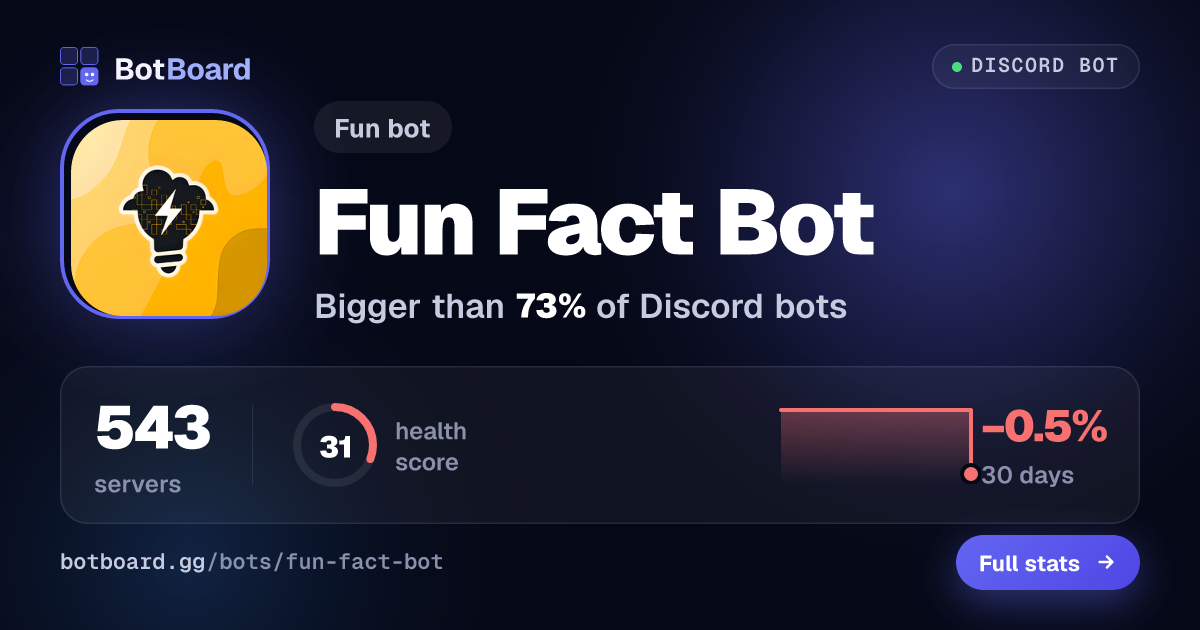 Share card for Fun Fact Bot