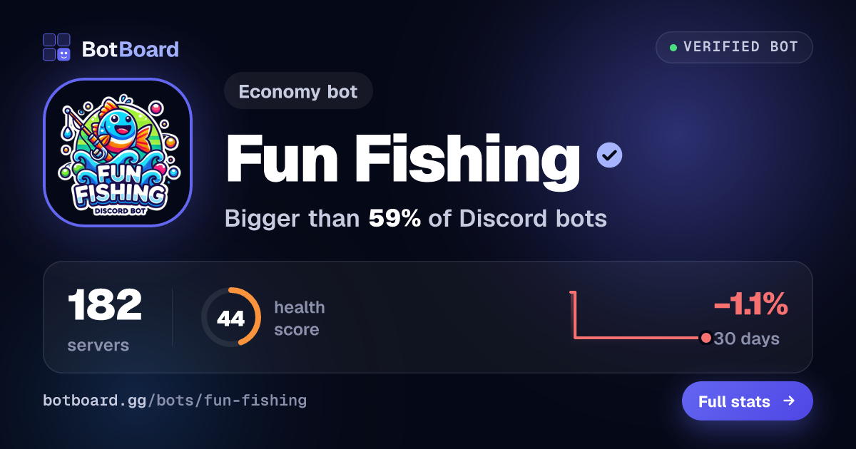 Share card for Fun Fishing
