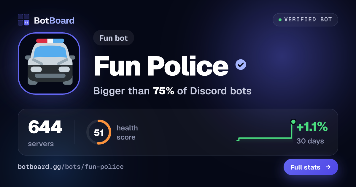 Share card for Fun Police