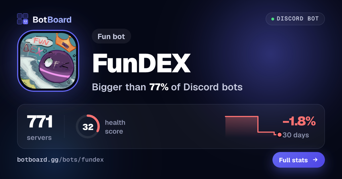 Share card for FunDEX