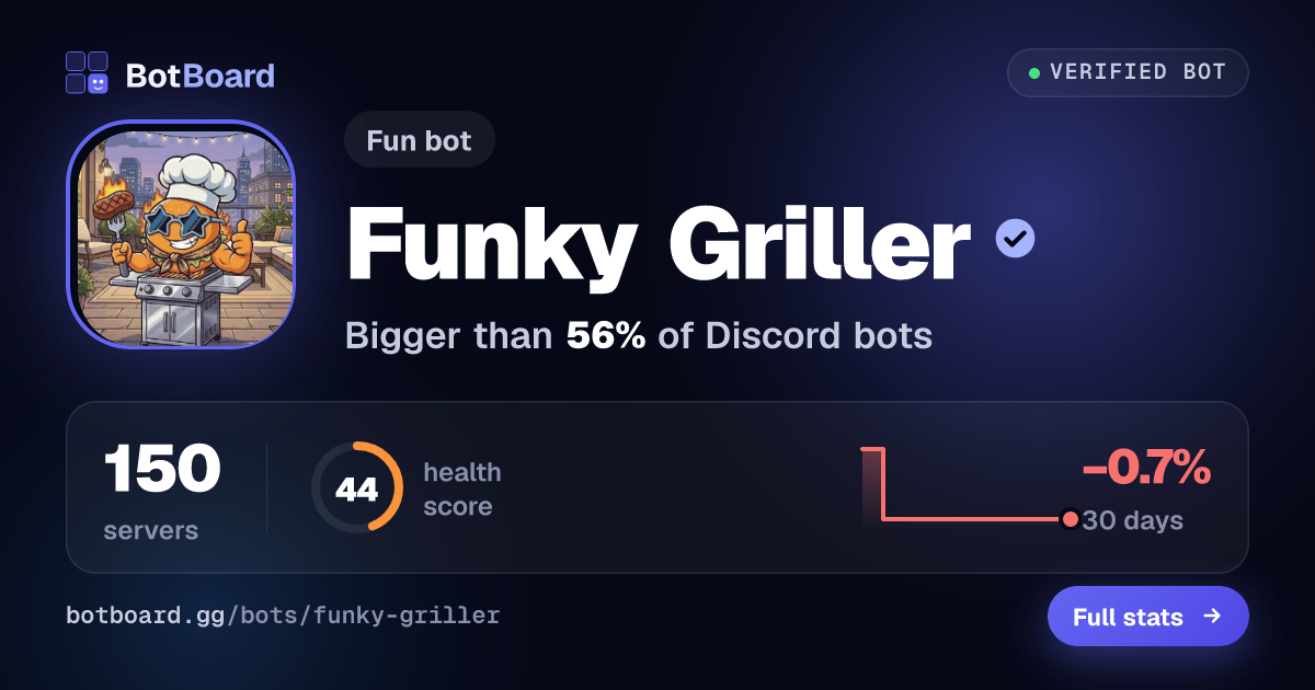 Share card for Funky Griller